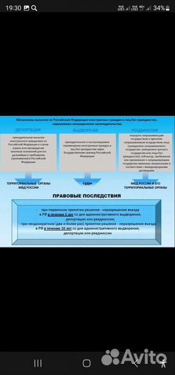 Юрист по депортации услуги, права, мигрант, запрет