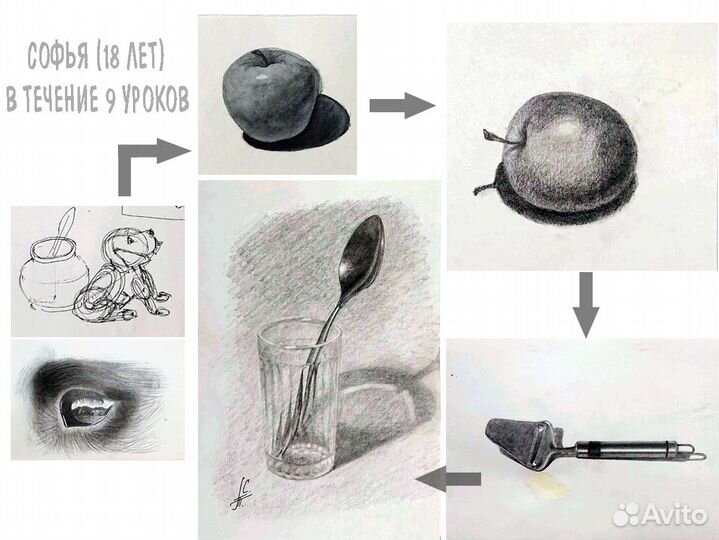 Курсы рисования: карандаш,акварель,масло,Procreate