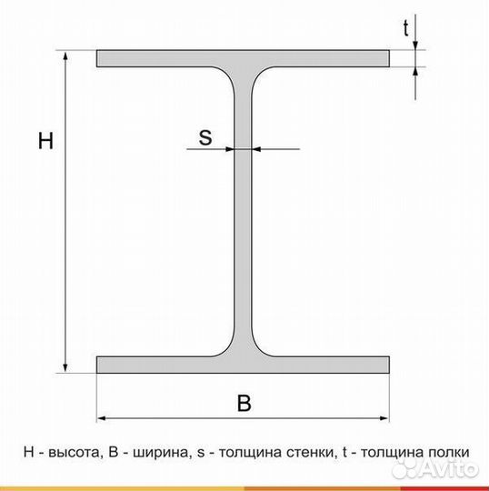 Балка двутавровая, 24