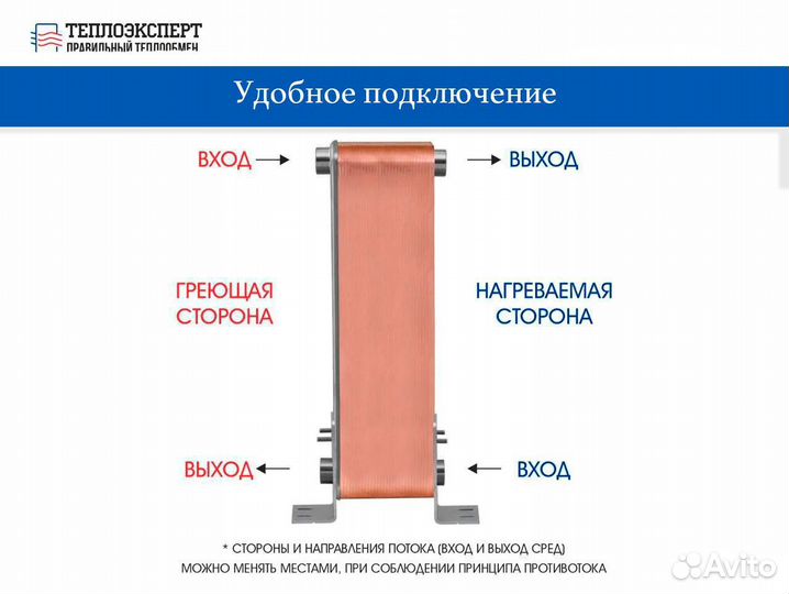 Теплообменник для майнинга 80 квт