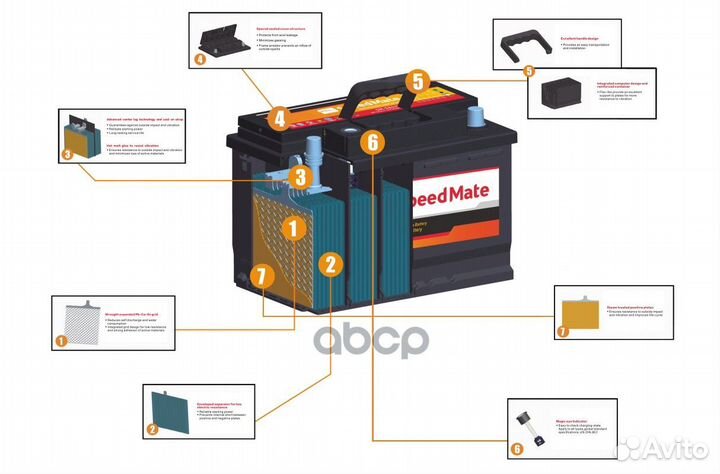 АКБ speedmate Premium 12V 64Ah 640A 242x175x190