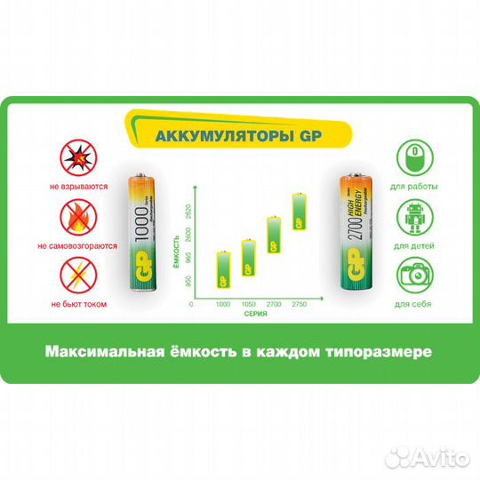 Аккумуляторы GP 250aahc-2CR2 2500mAh AA #81517