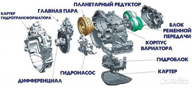 Список источников