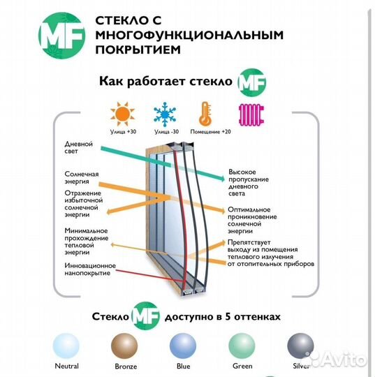Стеклопакет