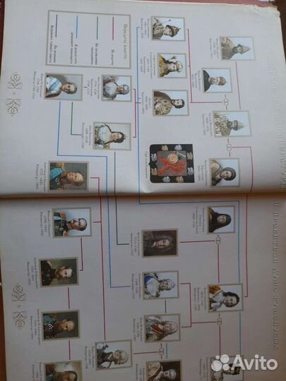 Большая книга романовы, триста лет служения россии