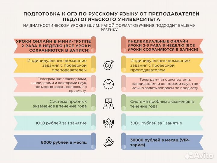 Репетитор по русскому языку