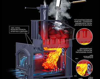Печь для бани Гроза
