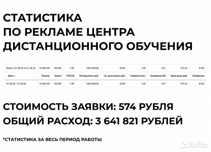 Маркетолог. Привлечение клиентов