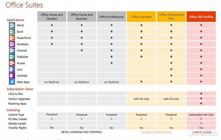 Office для дома и бизнеса 2021 для Mac