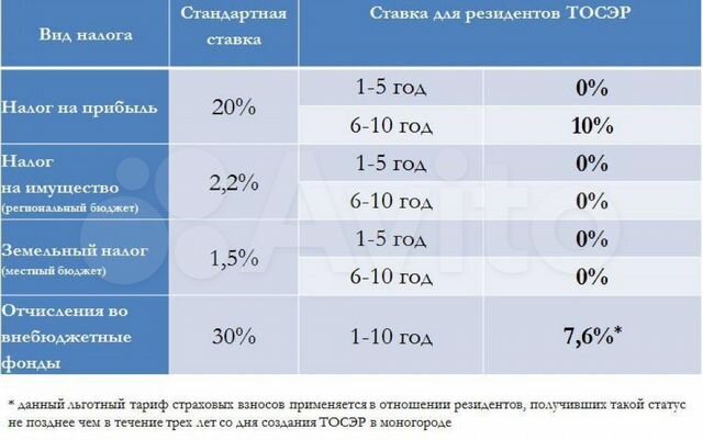 Участок 2,46 га (промназначения)