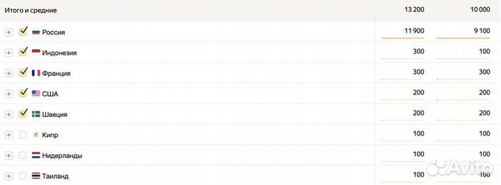 Раскрученный онлайн бизнес (конструктор сайтов)