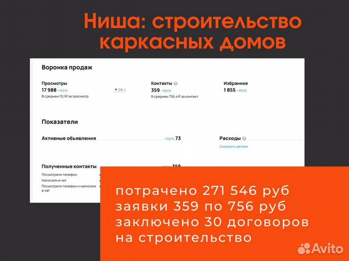 Авитолог гарантия результата/Завалю заявками