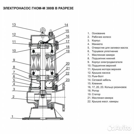 Дренажный насос гном-М 10-10-50/0.75-220