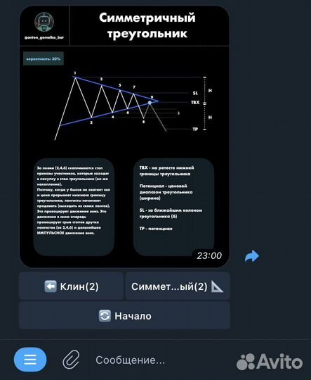 Обучение трейдингу