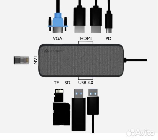 Lyambda LC130 9in1 Type-C Media HUB for MAC