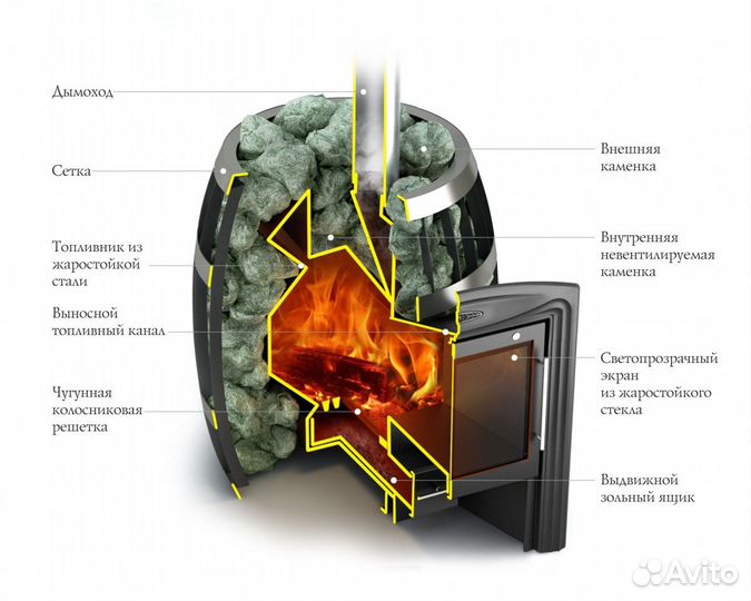 Саяны Inox Печь Для Бани