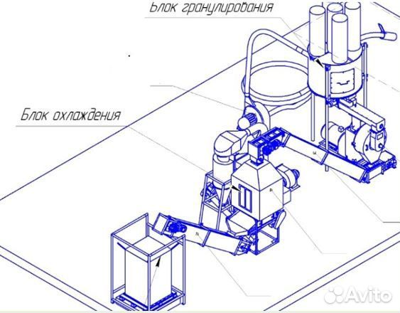 Линия гранулирования