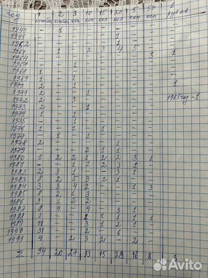 Монеты СССР