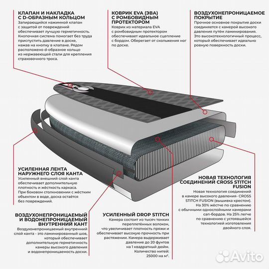 Сап борд - SUP-доска надувная - 9264460