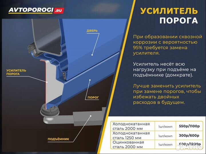 Ремонтные пороги Zaz Chance