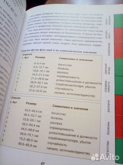 Две книги. Фэн-шуй в доме и отношениях