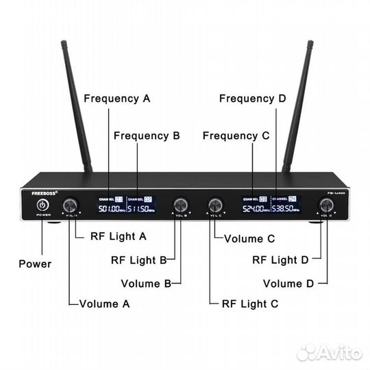 Радиосистема FreeBoss FB-U400H2 BandB