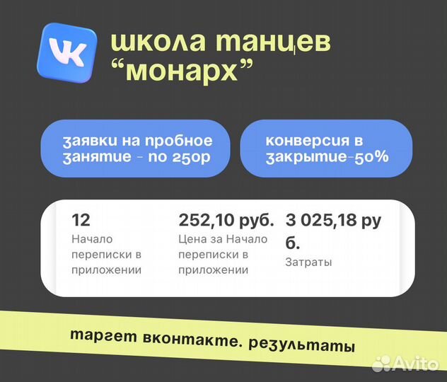 Таргетолог смм продвижение