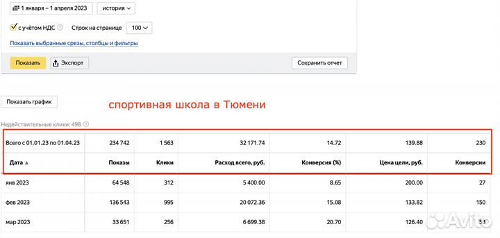 Настройка и ведение Яндекс Директ, директолог