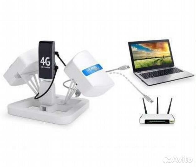 Антенна усиления сигнала модема 3g 4g