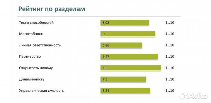 Решенаю тесты, бизнес кейсы, ассесменты