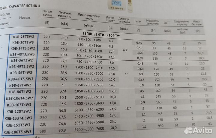 Тепловентилятор водяной 80квт кэв-151т5w3
