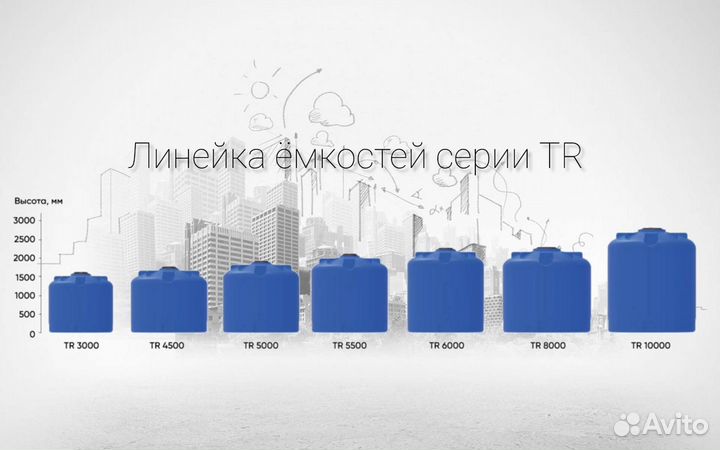 Емкость TR 6000 усиленная под плотность 1.5 г/см3