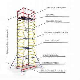 Строительная вышка тура