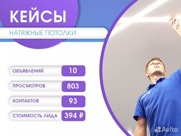 Продвижение на Авито. Авитолог