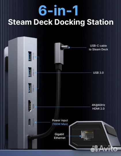Док-станция Jsaux (6 в 1) для Steam Deck