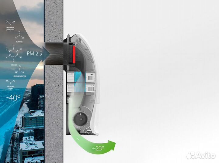 Очиститель воздуха приточный Ballu oneair ASP-200P