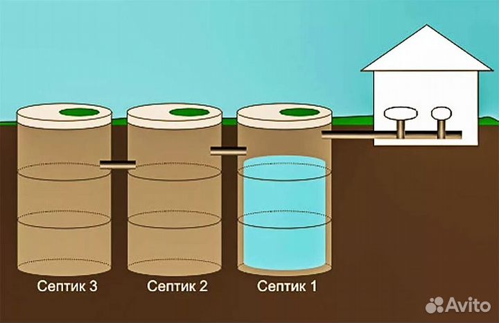 Септик / септик из жби колец / монтаж за 1 день