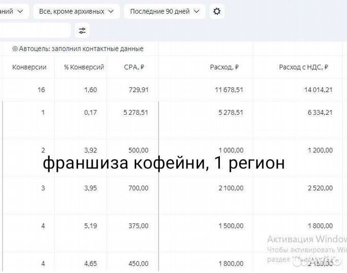 Директолог/ Специалист по контекстной рекламе