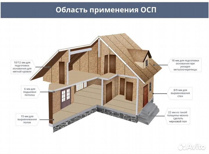 Плита осб(осп) влагостойкая 12 мм