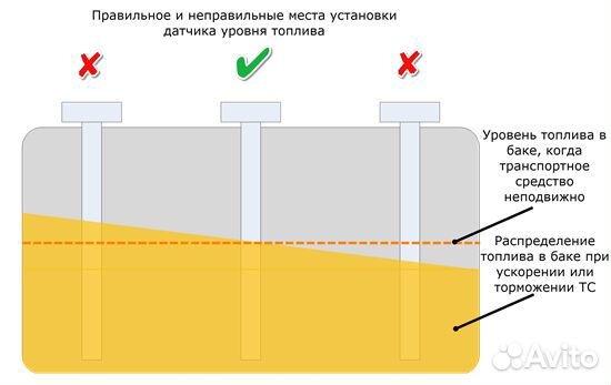 Глонасс слив топлива