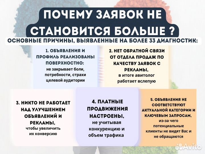 Авитолог. Услуги авитолога. Продвижение на авито