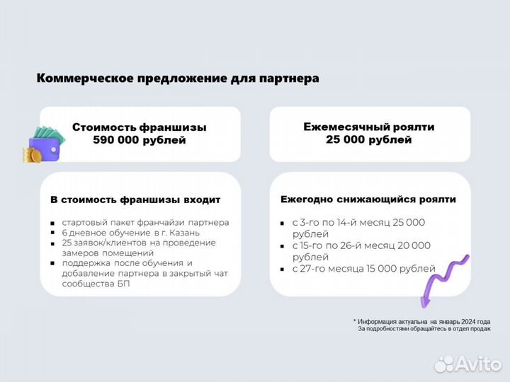 Готовый бизнес по ремонту квартир / Франшиза