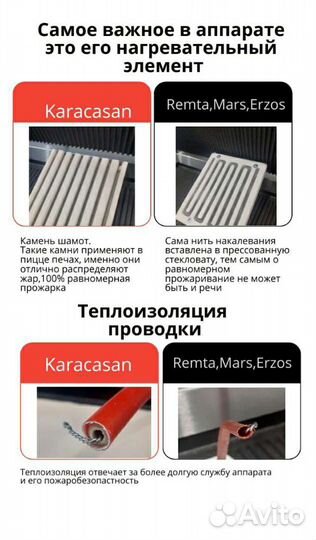 Аппарат для шаурмы Турция