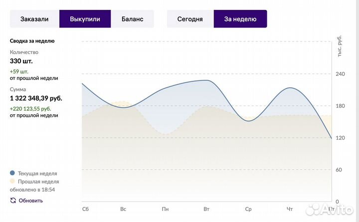 Создание карточек товара на Wildberries и Ozon