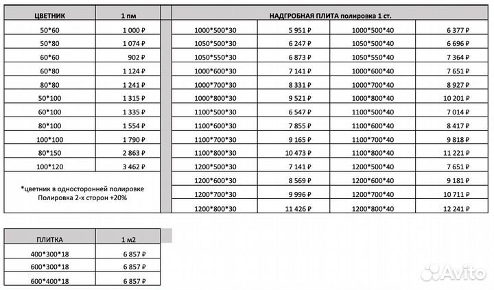 Памятники оптом и в розницу из Карелии