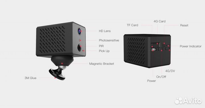 Видеокамера 4g с аккумулятором. Видеонаблюдение 4g