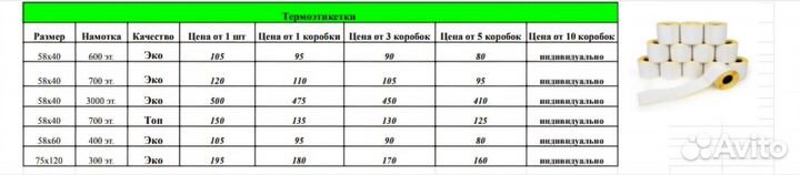 Термоэтикетки оптом