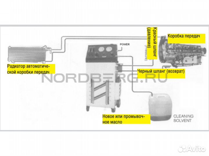 Установка для замены масла в АКПП Nordberg CMT32