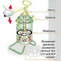 Нагнетатель густых смазок 68012