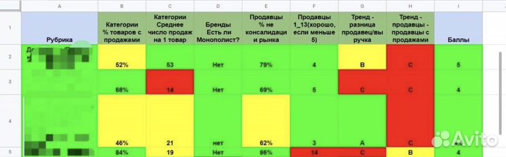 Подбор товара для маркетплейсов Wildberries и Ozon